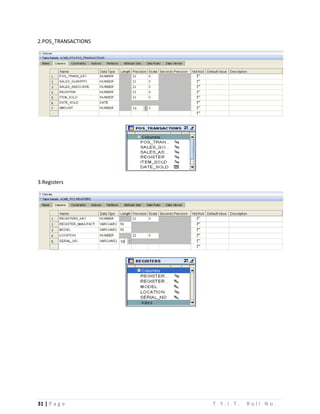 31 | P a g e T . Y . I . T . R o l l N o .
2.POS_TRANSACTIONS
3.Registers
 