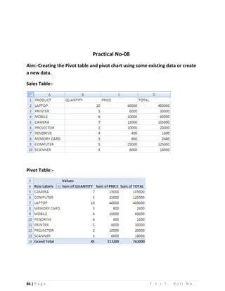 86 | P a g e T . Y . I . T . R o l l N o .
Practical No-08
Aim:-Creating the Pivot table and pivot chart using some existing data or create
a new data.
Sales Table:-
Pivot Table:-
 