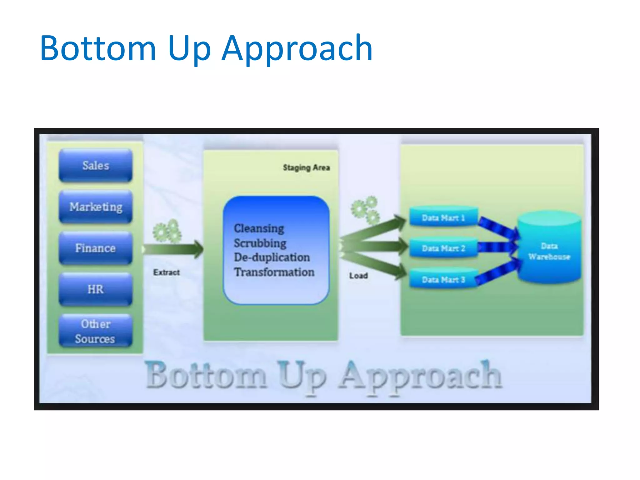 Bottom Up Approach
 