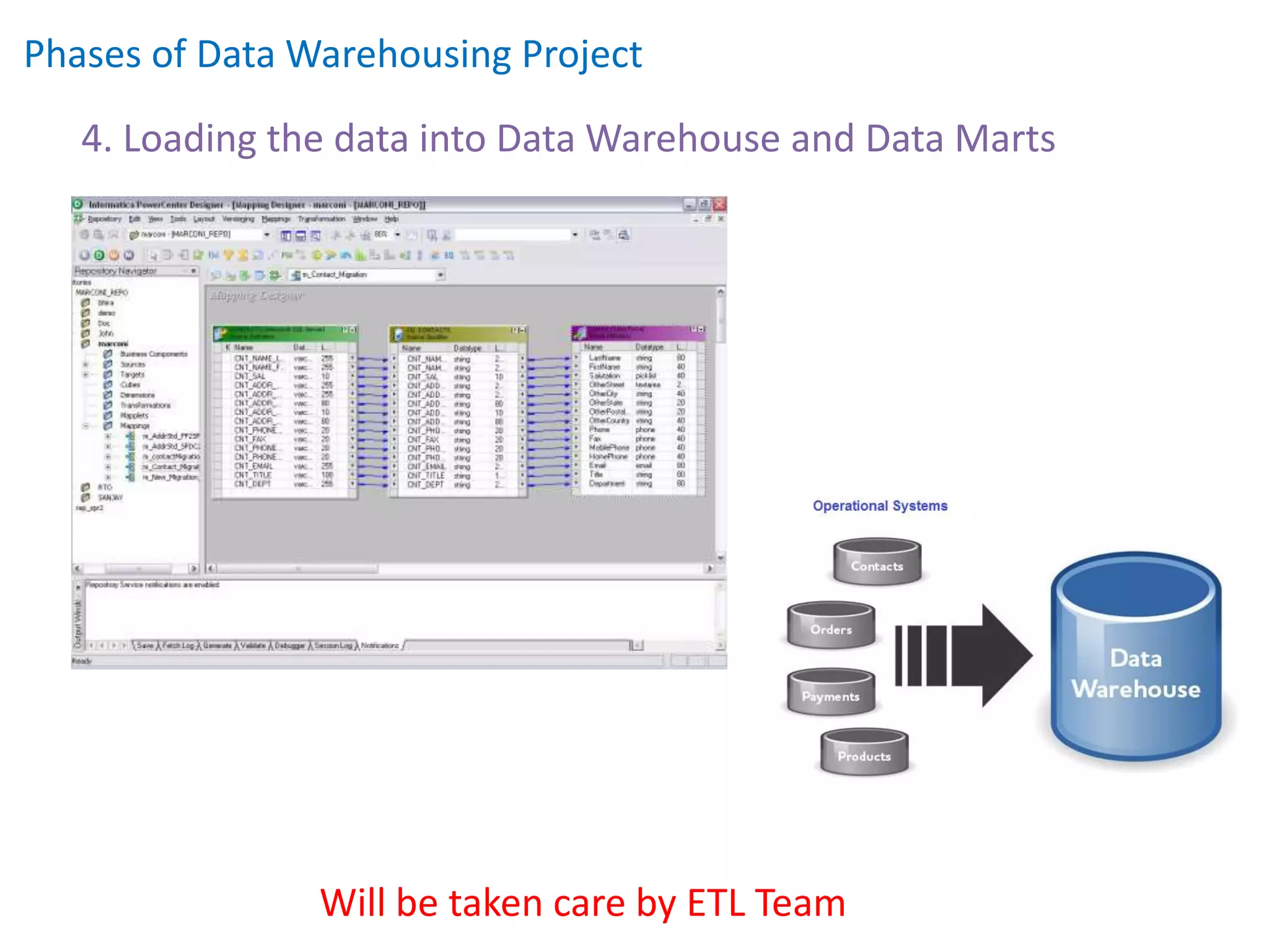 Phases of Data Warehousing Project
4. Loading the data into Data Warehouse and Data Marts
Will be taken care by ETL Team
 