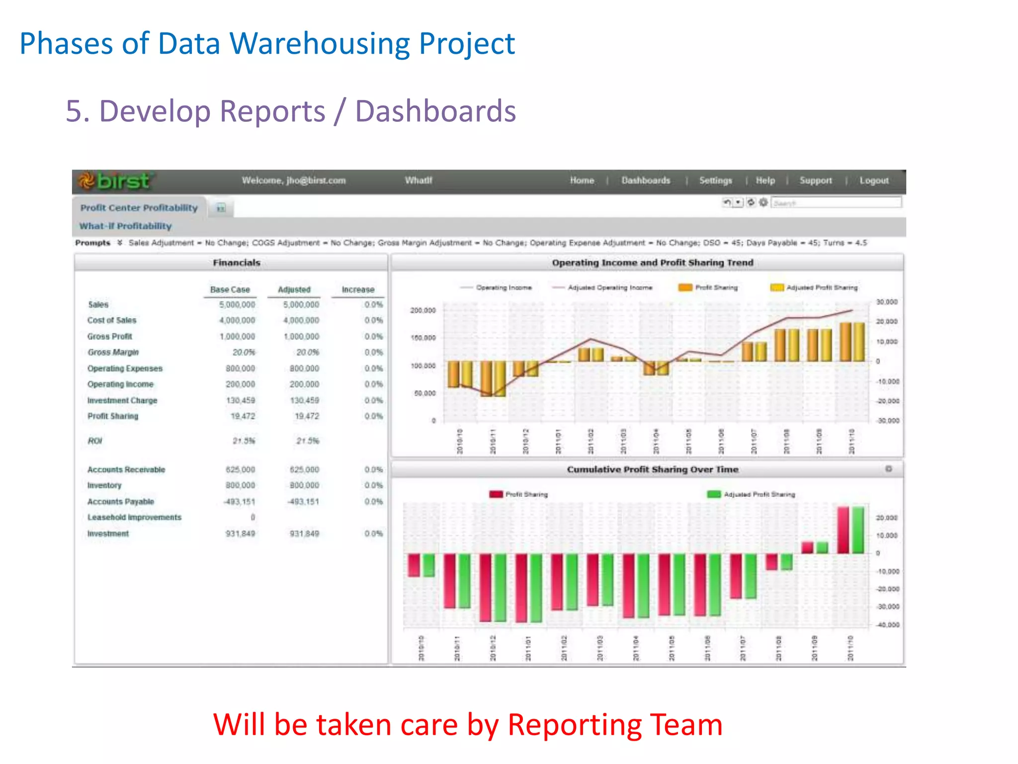 Phases of Data Warehousing Project
5. Develop Reports / Dashboards
Will be taken care by Reporting Team
 