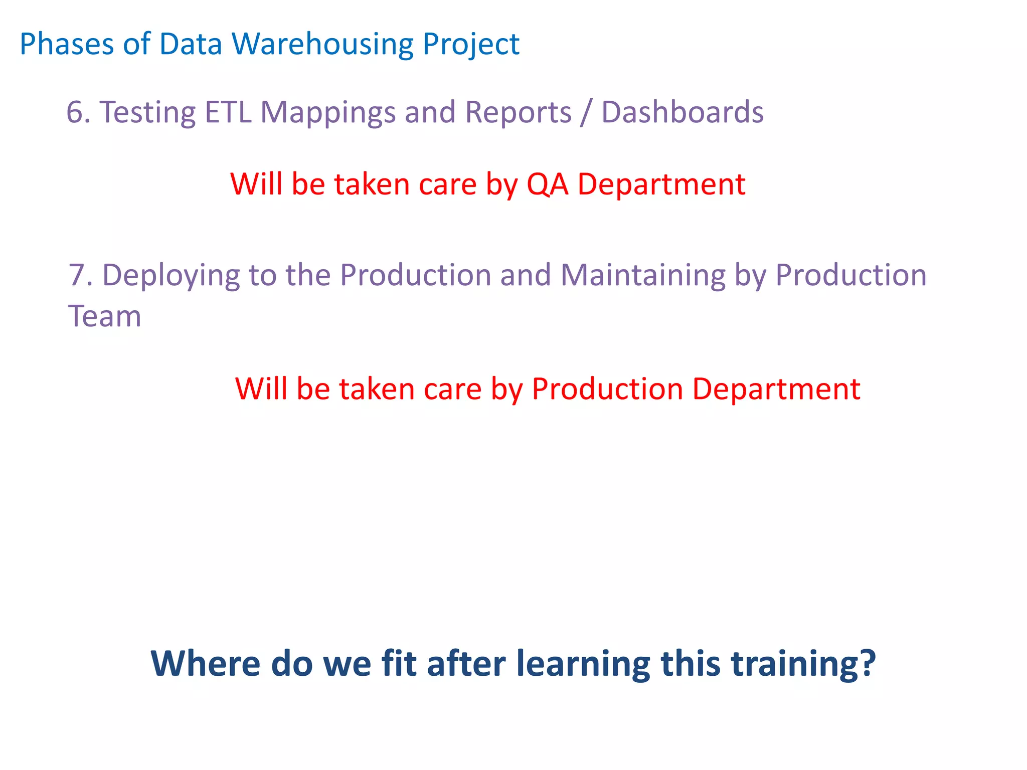 Phases of Data Warehousing Project
6. Testing ETL Mappings and Reports / Dashboards
Will be taken care by QA Department
7. Deploying to the Production and Maintaining by Production
Team
Will be taken care by Production Department
Where do we fit after learning this training?
 