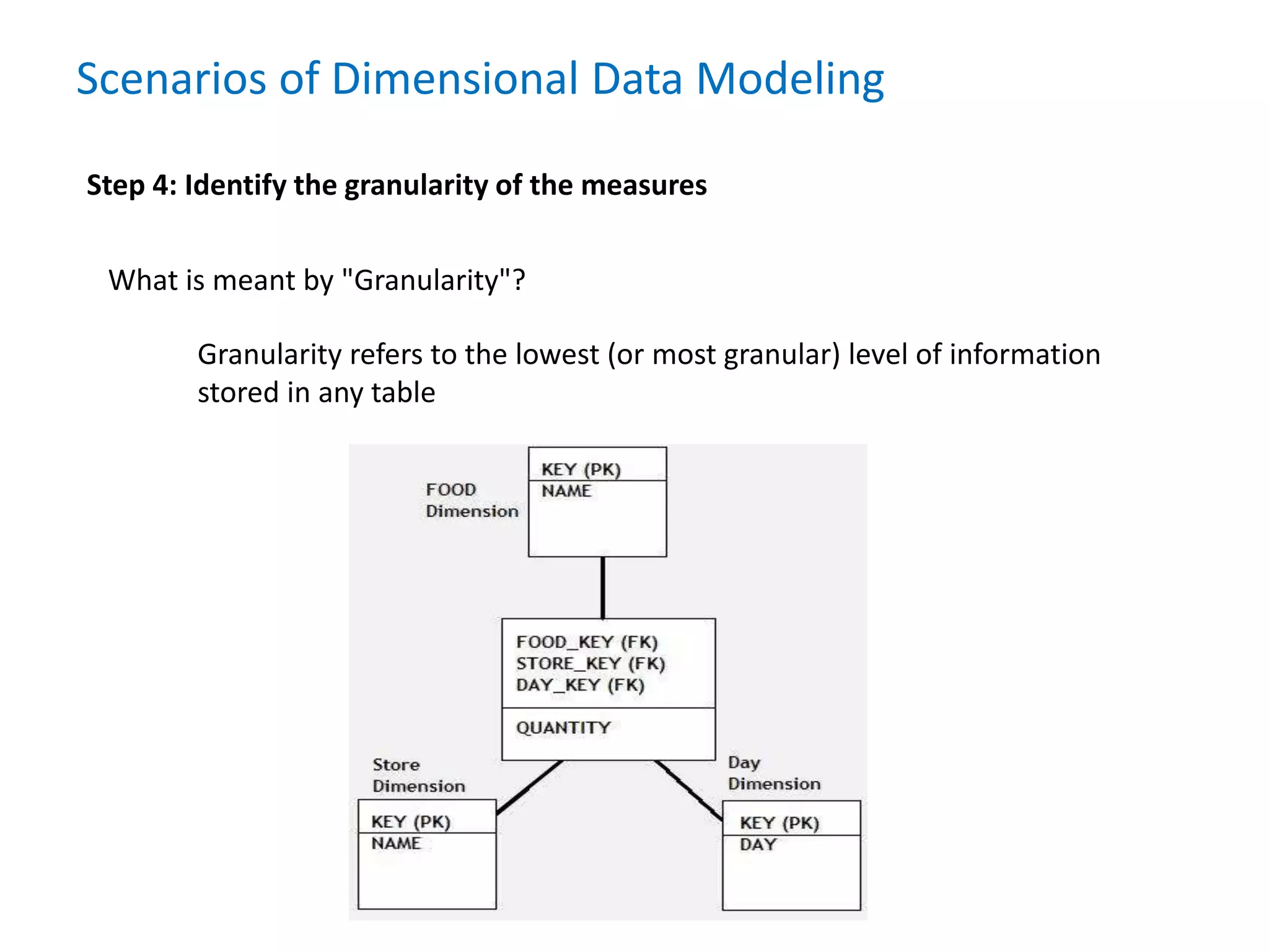Scenarios of Dimensional Data Modeling
Step 4: Identify the granularity of the measures
What is meant by "Granularity"?
Granularity refers to the lowest (or most granular) level of information
stored in any table
 
