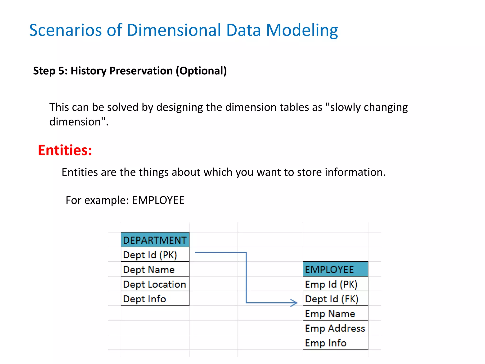 Scenarios of Dimensional Data Modeling
Step 5: History Preservation (Optional)
This can be solved by designing the dimension tables as "slowly changing
dimension".
Entities:
Entities are the things about which you want to store information.
For example: EMPLOYEE
 