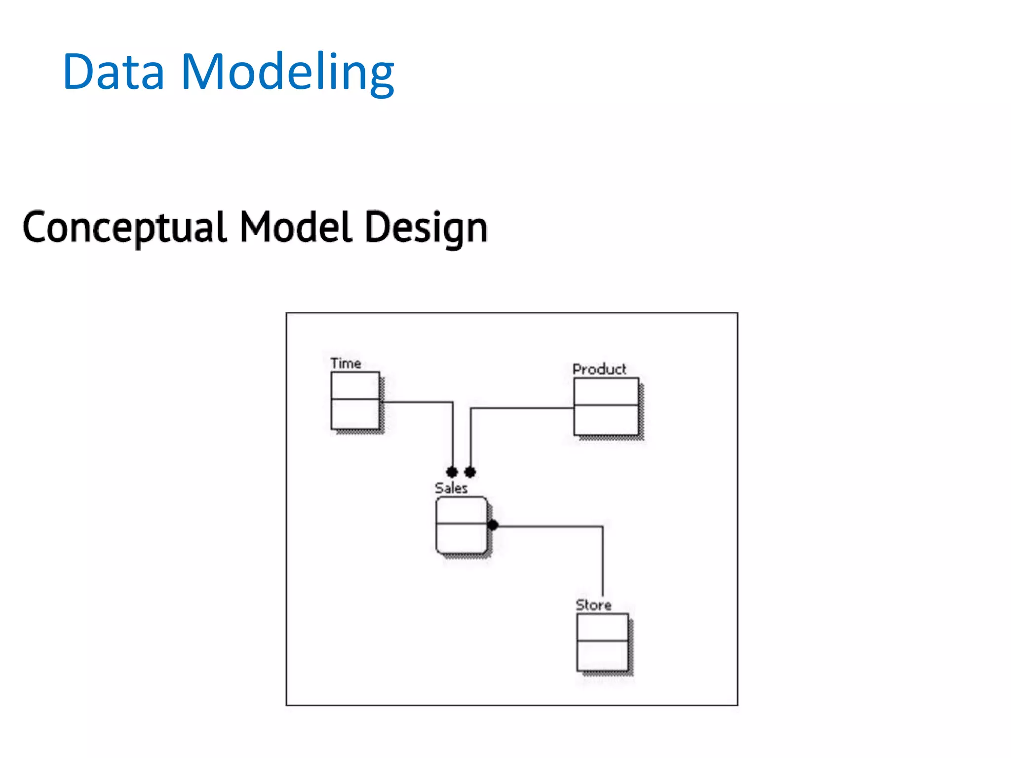 Data Modeling
 