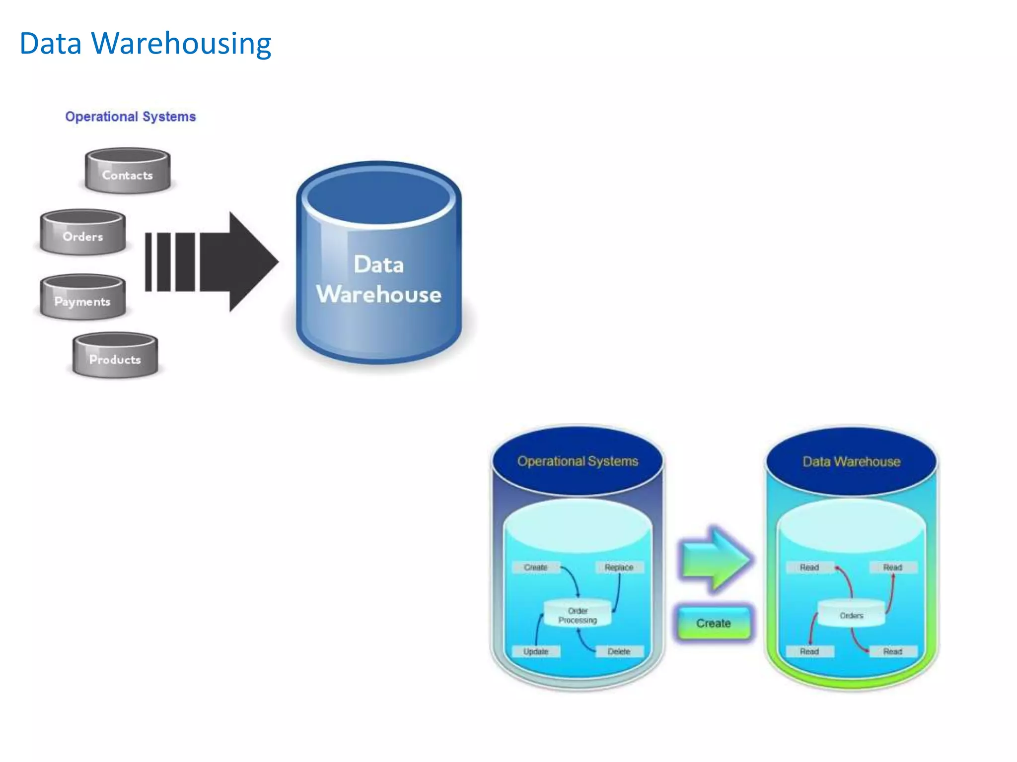 Data Warehousing
 