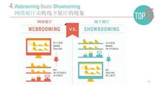 13
4.Webrooming Beats Showrooming
网络展厅击败线下展厅的现象
线下展厅网络展厅
店内浏览
网上购买店内购买
网上浏览
 