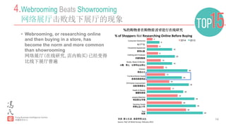 14
4
8
8
10
12
13
16
17
22
25
28
9
18
20
18
29
25
30
26
34
35
40
消费电子
家用电器
衣服和鞋类
书籍，音乐，电影和视频游戏
食品杂货
家具和家居用品
自制/家居装饰
健康和美容
珠宝首饰/手表
体育设备/户外
玩具
2014 2013来源：普华永道，美国零售调查，2015年2月
4.Webrooming Beats Showrooming
网络展厅击败线下展厅的现象
•  Webrooming, or researching online
and then buying in a store, has
become the norm and more common
than showrooming
网络展厅(在线研究,店内购买)已经变得
比线下展厅普遍
%	
  of	
  Shoppers	
  Not	
  Researching	
  Online	
  Before	
  Buying
40
35
34
26
30
25
29
18
20
18
9
28
25
22
17
16
13
12
10
8
8
4
Toys
Sporting Goods
Jewelry/Watches
Health & Beauty
DIY/Home Improvement
Furniture/Home Goods
Grocery
Books, Music & Movies
Clothing and Footwear
Household Appliances
Consumer Electronics 2014 2013
Source:	
  PwC	
  US	
  Retail	
  Survey,	
  February	
  2015
%的购物者在购物前没有进行在线研究
电子产品	
  
 