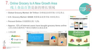 22
7. Online Grocery Is A New Growth Area
线上食品百货是新的增长领域
•  Global Grocery Market: $4 Trillion 全球食品杂货市场:4万亿美元
•  U.S. Grocery Market: $600B 美国食品杂货市场:6000亿美元
•  Percent Online 在线销售比例: 1.2%
•  Approx. 12% of Internet users have bought grocery items online
大约12%的互联网用户曾经在线购买过食品杂货
•  主要品牌
–  Fresh Direct
–  Google Express
–  Instacart
 