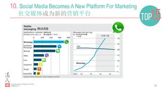29
10. Social Media Becomes A New Platform For Marketing
社交媒体成为新的营销平台
移动消息	
  
估测计量	
  
 