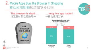 8
2. Mobile Apps Bury the Browser In Shopping
移动应用购物远超浏览器购物
The browser is dead …
浏览器时代已经殆尽…
88% 82%
12% 18%
Smartphone Tablet
Mobile App vs. Browser Split
App Browser
R.I.P.	
  
BROWSER	
  
安息吧,浏览器
	
  
	
  
	
  
1999-­‐2014	
  
… long live app nation!
…移动应用万岁
智能手机 平板电脑	
  
应用 	
  	
  	
  	
  	
  	
  	
  	
  	
  	
  	
  	
  	
  	
  浏览器	
  
移动应用与浏览器使用比例	
  
 
