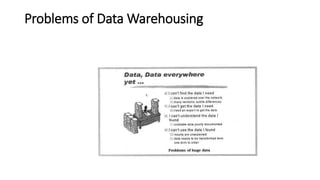 Problems of Data Warehousing
 