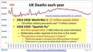 @dw2 Page 11
UK Deaths each year
http://visual.ons.gov.uk/birthsanddeaths/
1918
• 1914-1918: World War 1: 17 million peopl...