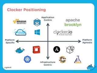 @grkvlt
Platform
Specific
Platform
Agnostic
Application
Centric
Infrastructure
Centric
Clocker Positioning
 