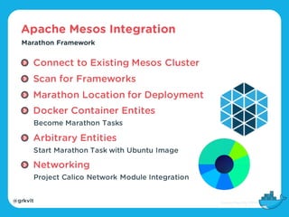 @grkvlt
Apache Mesos Integration
Marathon Framework
Connect to Existing Mesos Cluster
Scan for Frameworks
Marathon Location for Deployment
Docker Container Entites
Become Marathon Tasks
Arbitrary Entities
Start Marathon Task with Ubuntu Image
Networking
Project Calico Network Module Integration
 