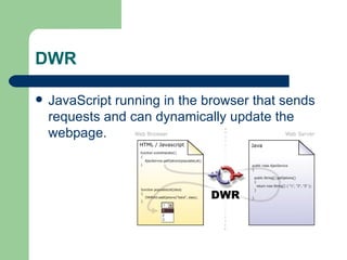 DWR  Direct Web Remoting