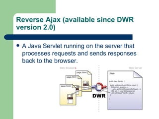 DWR  Direct Web Remoting