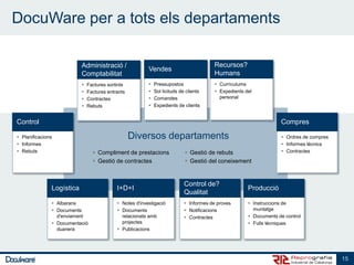 DocuWare per a tots els departaments

                           Administració /                                               Recursos?
                                                          Vendes
                           Comptabilitat                                                 Humans
                              Factures sortints             Pressupostos                Currículums
                              Factures entrants             Sol licituds de clients     Expedients del
                              Contractes                    Comandes                     personal
                              Rebuts                        Expedients de clients


Control                                                                                                             Compres

 Planificacions                                   Diversos departaments                                             Ordres de compres
 Informes                                                                                                           Informes tècnics
 Rebuts                          Compliment de prestacions                  Gestió de rebuts                      Contractes

                                  Gestió de contractes                       Gestió del coneixement


                                                                             Control de?
               Logística                    I+D+I                                                      Producció
                                                                             Qualitat
                Albarans                    Notes d'investigació            Informes de proves       Instruccions de
                Documents                   Documents                       Notificacions             muntatge
                 d'enviament                  relacionats amb                 Contractes               Documents de control
                Documentació                 projectes                                                 Fulls tècniques
                 duanera                     Publicacions




                                                                                                                                          15
 