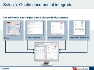 Solució: Gestió documental integrada

Un arxivador central per a tota classe de documents




Paper             Correu electrònic   Arxius electrònics   Registre de dades ERP




                                                                                   17
 