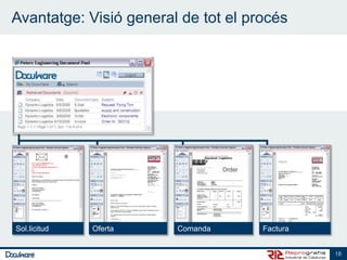 Avantatge: Visió general de tot el procés




Sol.licitud   Oferta    Comanda      Factura


                                               18
 