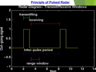 DWR Lecture Series IIGST modified iigst. | PPT