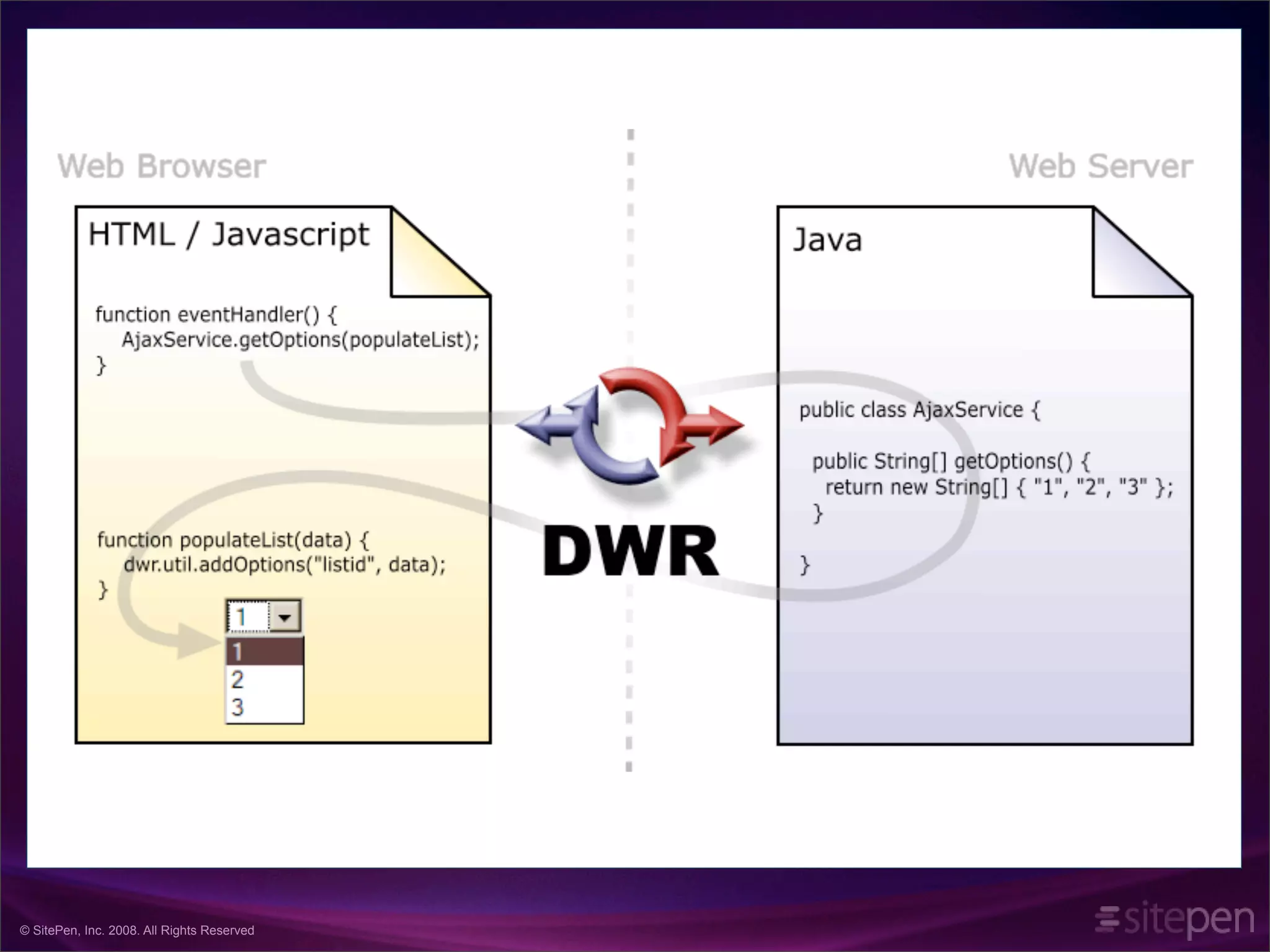 What's new in DWR version 3