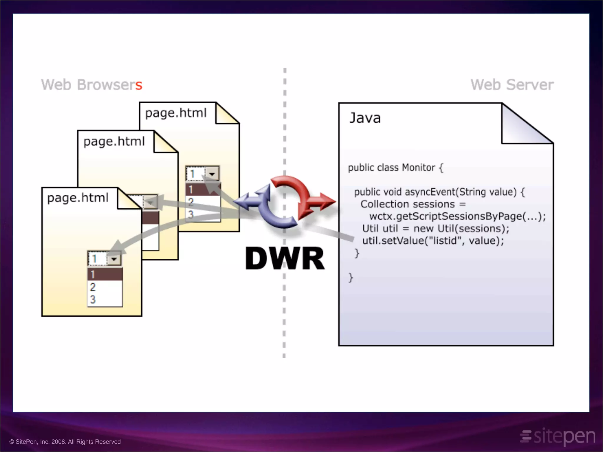 What's new in DWR version 3