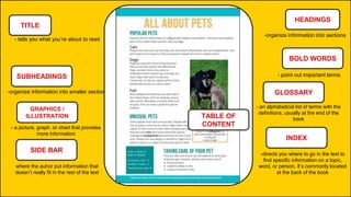 TITLE
- tells you what you’re about to read
HEADINGS
-organize information into sections
SUBHEADINGS
-organize information into smaller section
BOLD WORDS
- point out important terms
GRAPHICS /
ILLUSTRATION
- a picture, graph, or chart that provides
more information
GLOSSARY
SIDE BAR
- an alphabetical list of terms with the
definitions, usually at the end of the
book
where the auhor put information that
doesn’t really fit in the rest of the text
INDEX
-directs you where to go in the text to
find specific information on a topic,
word, or person. It’s commonly located
at the back of the book
TABLE OF
CONTENT
 