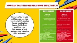 HOW CAN THAT HELP ME READ MORE EFFECTIVELY?
Knowing how to use
text features can help
you locate information
from a reading text
faster. Aside from
applying your
knowledge of text
features, you can also
skim and scan.
 