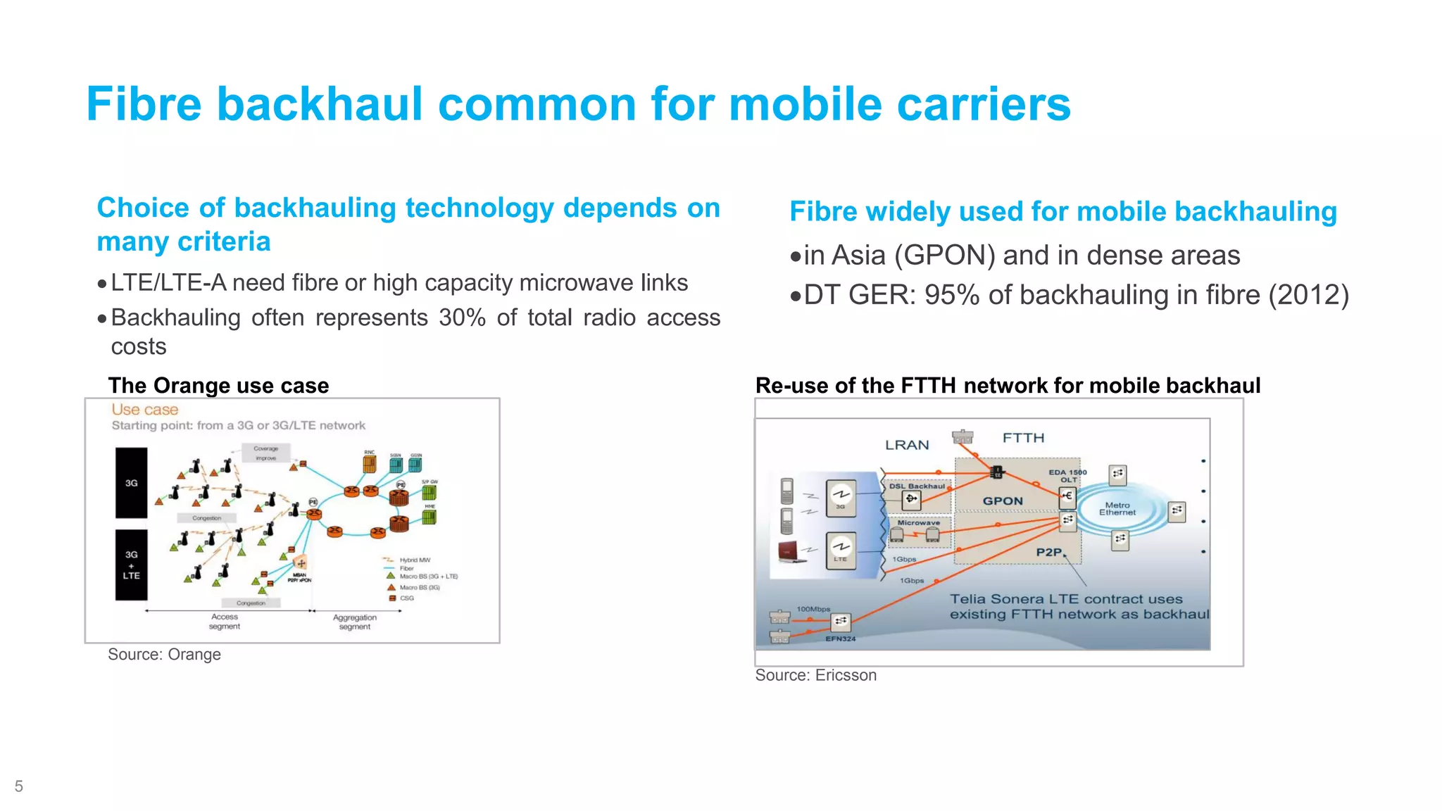 Choiceofbackhaulingtechnologydependsonmanycriteria 
LTE/LTE-Aneedfibreorhighcapacitymicrowavelinks 
Backhaulingoftenrepresents30%oftotalradioaccesscosts 
Fibre backhaul common for mobile carriers 
5 
Re-useoftheFTTHnetworkformobilebackhaul 
Source: Ericsson 
TheOrangeusecase 
Source: Orange 
Fibrewidelyusedformobilebackhauling 
inAsia(GPON)andindenseareas 
DTGER:95%ofbackhaulinginfibre(2012)  