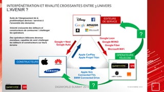 CONSTRUCTEURS
OPÉRATEURS
TÉLÉCOM
EDITEURS
DE SERVICE
INTERPÉNÉTRATION ET RIVALITÉ CROISSANTES ENTRE 3 UNIVERS
L’AVENIR ?
19 NOVEMBRE 2015 5DIGIWORLD SUMMIT 2015
Suite de l’élargissement de la
problématique devices / services à
l’ensemble des domaines
Volonté croissante des éditeurs et
constructeurs de contourner / challenger
les opérateurs
Des opérateurs télécoms devenus
mondiaux, capables de venir challenger
les éditeurs et constructeurs sur leurs
terrains
Google MVNO
Google Fiber
Google Loon
Microsoft WiFi
Apple Sim
Connected TVs
BMW Connected Drive
Apple CarPlay
Apple Projet Titan
Google + Nest
Google Auto
?
?
 