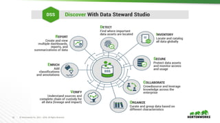 61 © Hortonworks Inc. 2011 – 2016. All Rights Reserved
Goals
 