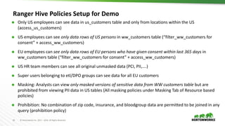 65 © Hortonworks Inc. 2011 – 2016. All Rights Reserved
Ranger Hive Policies Setup for Demo
Ã Only US employees can see data in us_customers table and only from locations within the US
(access_us_customers)
Ã US employees can see only data rows of US persons in ww_customers table (“filter_ww_customers for
consent” + access_ww_customers)
Ã EU employees can see only data rows of EU persons who have given consent within last 365 days in
ww_customers table (“filter_ww_customers for consent” + access_ww_customers)
Ã US HR team members can see all original unmasked data (PCI, PII,….)
Ã Super users belonging to etl/DPO groups can see data for all EU customers
Ã Masking: Analysts can view only masked versions of sensitive data from WW customers table but are
prohibited from viewing PII data in US tables (All masking policies under Masking Tab of Resource based
policies)
Ã Prohibition: No combination of zip code, insurance, and bloodgroup data are permitted to be joined in any
query (prohibition policy)
 