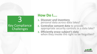 How Do I….
1. Discover and inventory
personal data across data lakes?
2. Centralize consent data to provide
appropriate security controls in a data lake?
3. Efficiently erase subject’s data
when they invoke the right to be forgotten?
3
Key Compliance
Challenges
 