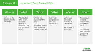 Where?
Where is the
personal data
located?
What?
What is this
data about
(subject
matter or
domain) - for
e.g. personal
data?
Who?
Who is the
owner for this
data?
Who has access
to it and who
has accessed it?
Why?
For what
purpose was
this data
collected?
When?
When was
this data
created or
updated?
When was it
accessed?
How?
Was proper
consent
acquired to
collect this
data?
Was there a
legal basis for
processing
this data?
Understand Your Personal DataChallenge #1
 