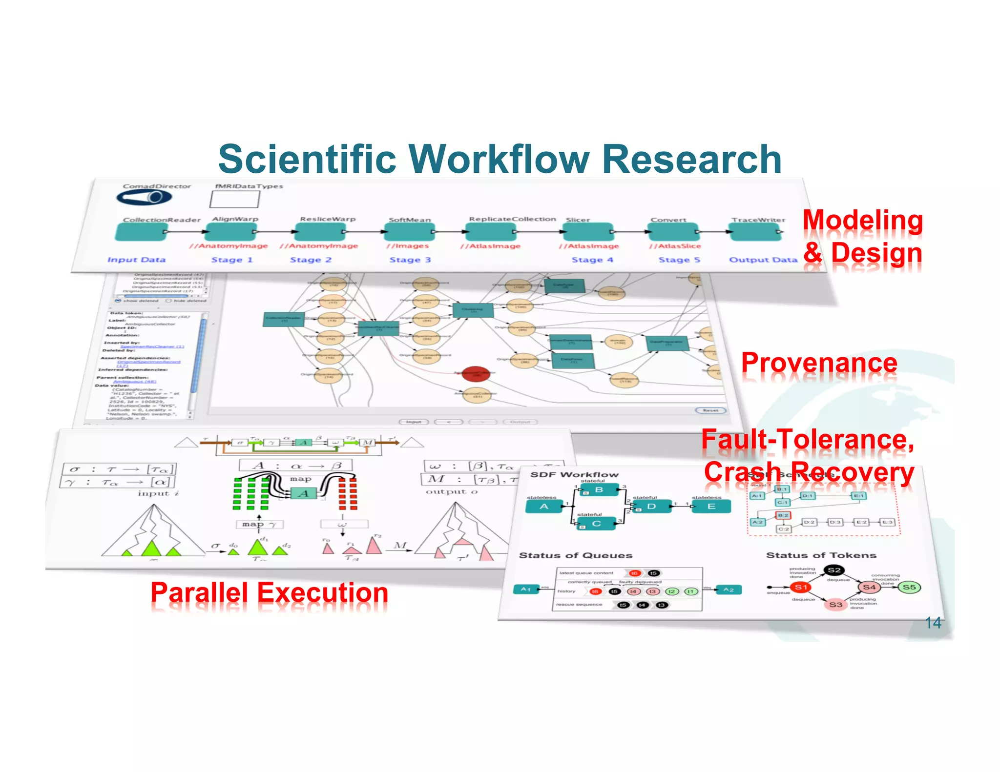 Scientific Workflow Research
Modeling
& Design
Provenance
Parallel Execution
Fault-Tolerance,
Crash Recovery
14
 