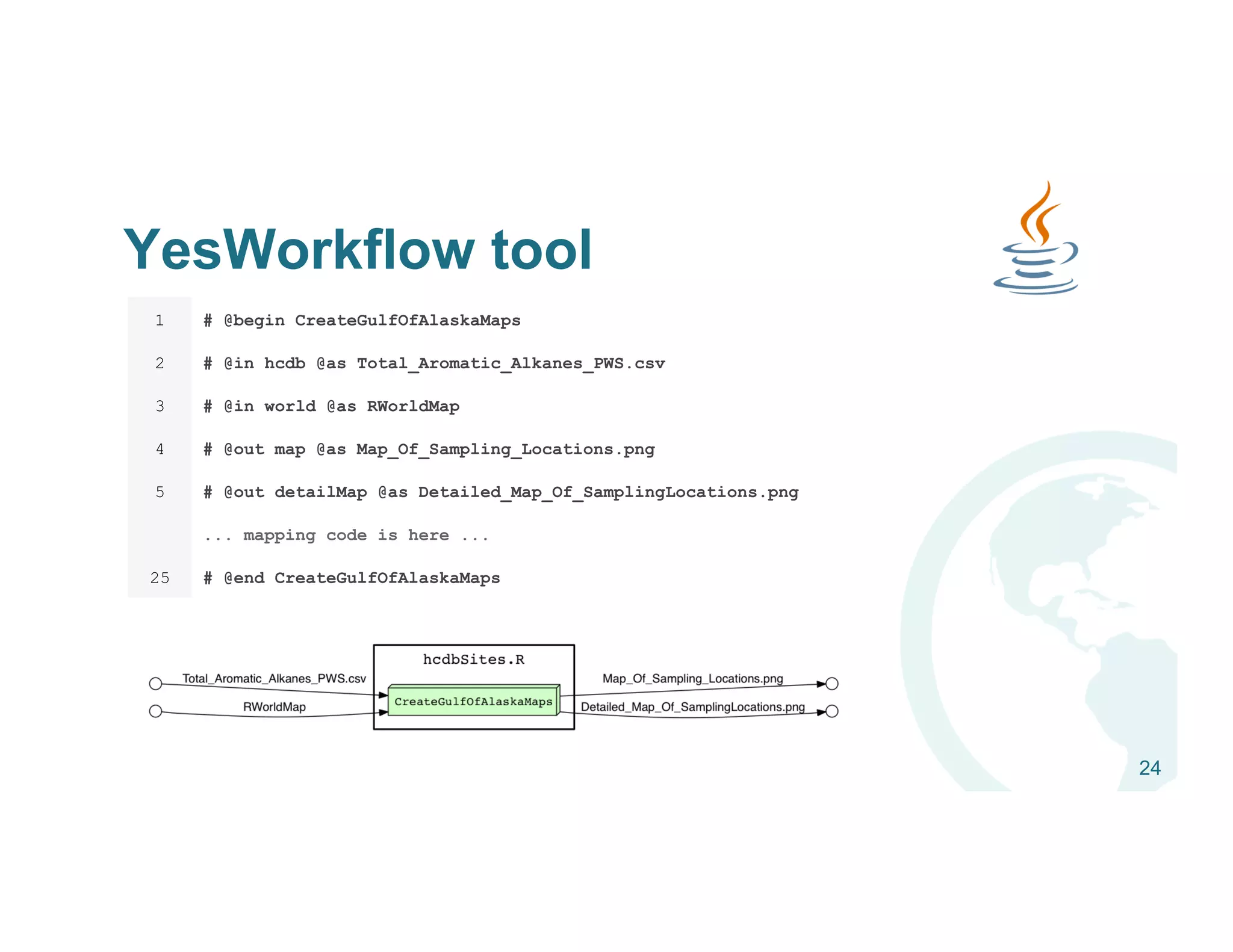 YesWorkflow tool
24
1 # @begin CreateGulfOfAlaskaMaps
2 # @in hcdb @as Total_Aromatic_Alkanes_PWS.csv
3 # @in world @as RWorldMap
4 # @out map @as Map_Of_Sampling_Locations.png
5 # @out detailMap @as Detailed_Map_Of_SamplingLocations.png
... mapping code is here ...
25 # @end CreateGulfOfAlaskaMaps
 