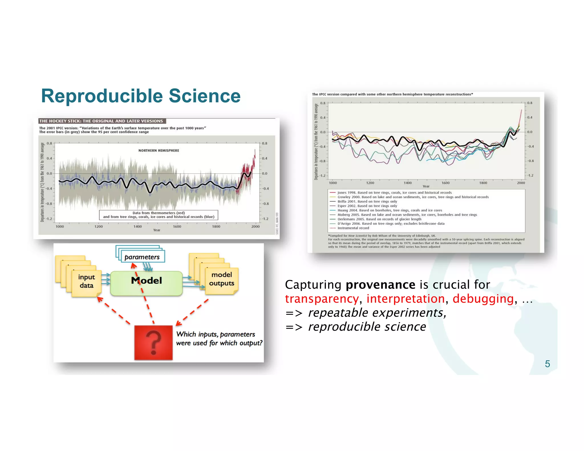 Reproducible Science
Capturing provenance is crucial for
transparency, interpretation, debugging, …
=> repeatable experiments, 
=> reproducible science

5
 