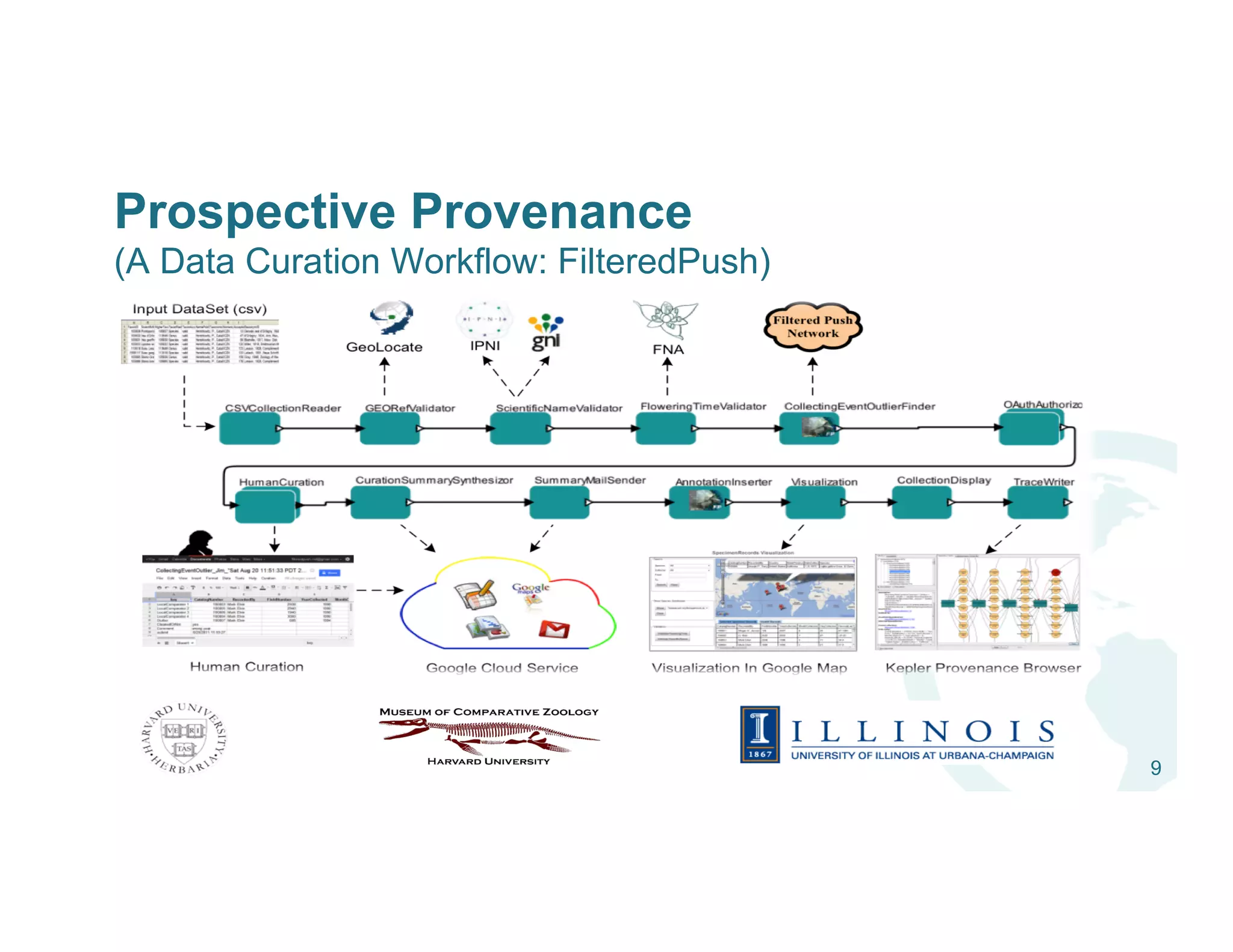 Prospective Provenance
(A Data Curation Workflow: FilteredPush)
9
 