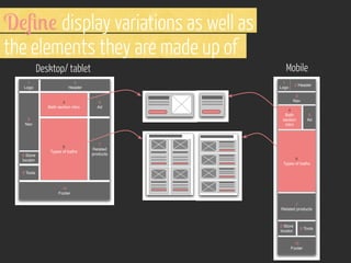 D!4%! display variations as well as
the elements they are made up of
Desktop/ Tablet
Desktop/ tablet
1
Logo

Mobile
Mobile

2
Header

4
Bath section intro

1
Logo

5
Ad

3
Nav

8 Store
locator

6
Types of baths

2 Header
3
Nav

4
Bath
section
intro

5
Ad

7
Related
products
6
Types of baths

9 Tools

10
Footer
7
Related products

8 Store
locator

9 Tools

10
Footer

 
