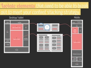 I"'(,+! !(!3!%+" that need to be able to break
out to meet your content stacking strategy
Desktop/ Tablet
Desktop/ tablet
1
Logo

Mobile
Mobile

2
Header

4
Bath section intro

1
Logo

5
Ad

3
Nav

8 Store
locator

6
Types of baths

2 Header
3
Nav

4
Bath
section
intro

5
Ad

7
Related
products
6
Types of baths

9 Tools

10
Footer
7
Related products

8 Store
locator

9 Tools

10
Footer

 