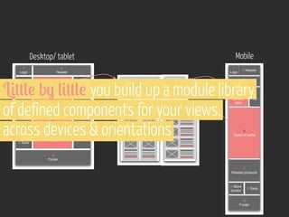 Desktop/ Tablet
Desktop/ tablet
1
Logo

Mobile
Mobile

2
Header

1
Logo

2 Header

L#++(! b- (#++(! you build up a module library
of defined components for your views,
across devices & orientations
4
Bath section intro

5
Ad

3
Nav

8 Store
locator

6
Types of baths

3
Nav

4
Bath
section
intro

5
Ad

7
Related
products

6
Types of baths

9 Tools

10
Footer
7
Related products

8 Store
locator

9 Tools

10
Footer

 