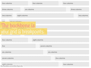 &! b,/2b'%! #"
your grid & breakpoints

http://foundation.zurb.com/docs/layout.php

 