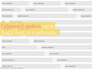 C'(*3%" & $*++!r" can be
fluid or fixed, or a combination.

http://foundation.zurb.com/docs/layout.php

 