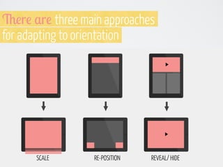 &!r! ,r! three main approaches
for adapting to orientation

SCALE

RE-POSITION

REVEAL/ HIDE

 