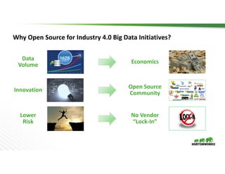 Open Source Data Management for Industry 4.0 | PDF