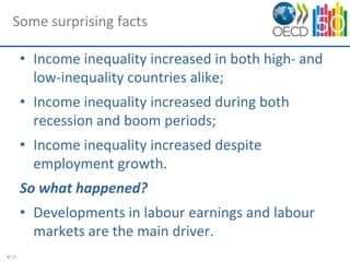 Some surprising facts

       • Income inequality increased in both high- and
         low-inequality countries alike;
       • Income inequality increased during both
         recession and boom periods;
       • Income inequality increased despite
         employment growth.
       So what happened?
       • Developments in labour earnings and labour
         markets are the main driver.
4/13
 
