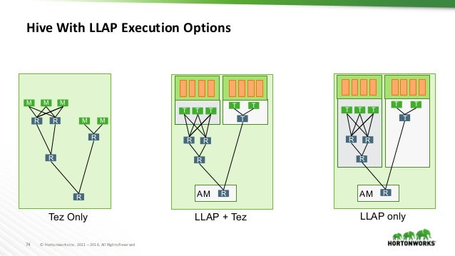 Apache Hadoop Crash Course