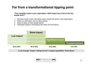 Far from a transformational tipping point
“This capability exists in your organization. What impact has it had on the way
...