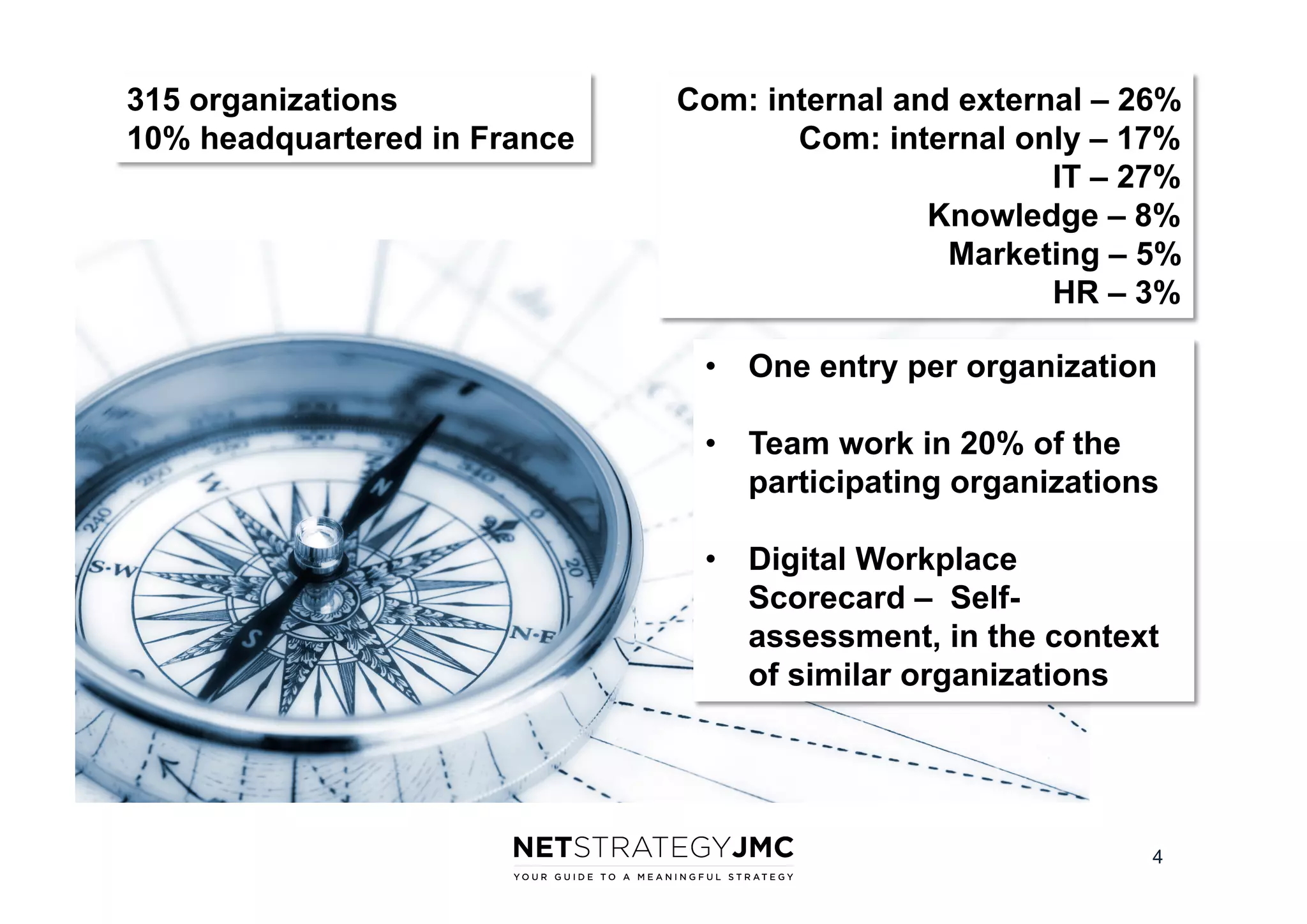 315 organizations
10% headquartered in France

Com: internal and external – 26%
Com: internal only – 17%
IT – 27%
Knowledge – 8%
Marketing – 5%
HR – 3%
•  One entry per organization
•  Team work in 20% of the
participating organizations
•  Digital Workplace
Scorecard – Selfassessment, in the context
of similar organizations

4

 